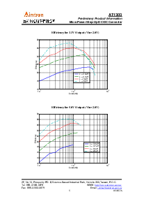 ͺ[name]Datasheet PDFļ5ҳ