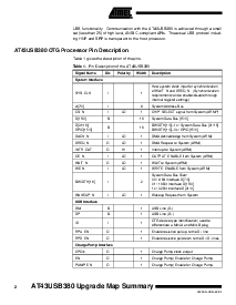 ͺ[name]Datasheet PDFļ2ҳ