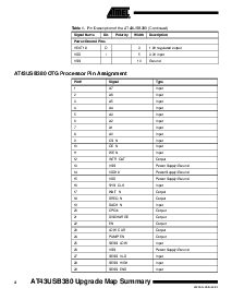 ͺ[name]Datasheet PDFļ4ҳ