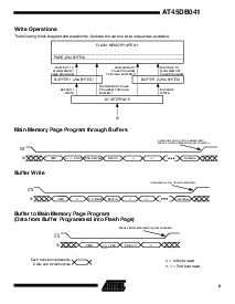 浏览型号AT45DB041-TC的Datasheet PDF文件第9页