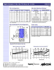 浏览型号AT65-0413TR的Datasheet PDF文件第2页