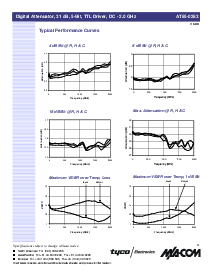 ����ͺ�[name]��Datasheet PDF�ļ���3ҳ
