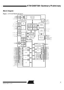 浏览型号AT91SAM7S64-AI的Datasheet PDF文件第3页