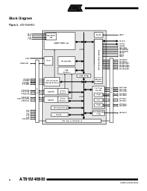 浏览型号AT91M40800-33AI的Datasheet PDF文件第4页