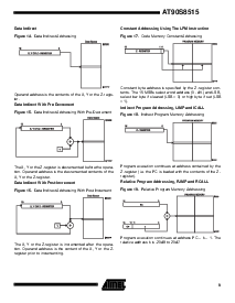 浏览型号AT90S8515-4JC的Datasheet PDF文件第9页