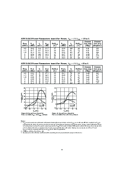 浏览型号ATF-34143-TR1的Datasheet PDF文件第6页