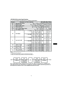 浏览型号ATF-38143-TR1的Datasheet PDF文件第3页
