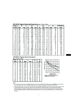 浏览型号ATF-38143-TR1的Datasheet PDF文件第7页