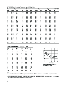浏览型号ATF-551M4-TR1的Datasheet PDF文件第11页