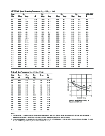 浏览型号ATF-551M4-TR1的Datasheet PDF文件第9页