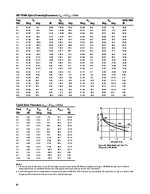浏览型号ATF-551M4-TR1的Datasheet PDF文件第10页