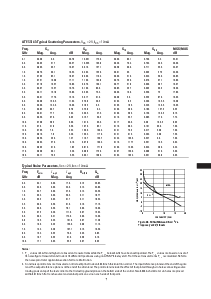 浏览型号ATF-55143-TR1的Datasheet PDF文件第7页