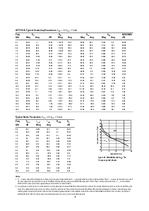 浏览型号ATF-55143-TR1的Datasheet PDF文件第8页