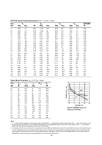浏览型号ATF-55143-TR1的Datasheet PDF文件第10页