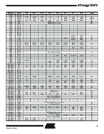 浏览型号ATMEGA165V-8MI的Datasheet PDF文件第9页