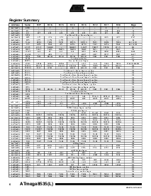 浏览型号ATmega8535-16AI的Datasheet PDF文件第6页