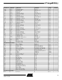 浏览型号ATmega8535L-8MC的Datasheet PDF文件第9页