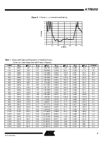 浏览型号ATR0610的Datasheet PDF文件第5页