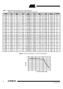 浏览型号ATR0610的Datasheet PDF文件第6页
