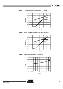 浏览型号ATR0610的Datasheet PDF文件第7页