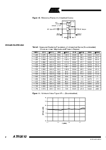 浏览型号ATR0610的Datasheet PDF文件第8页