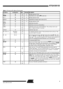 浏览型号ATSAM3103的Datasheet PDF文件第9页