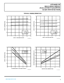 浏览型号ATS632LSA的Datasheet PDF文件第5页
