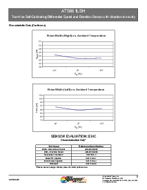 浏览型号ATS651LSHTN-T的Datasheet PDF文件第8页