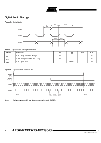 浏览型号ATSAM2193-G的Datasheet PDF文件第8页