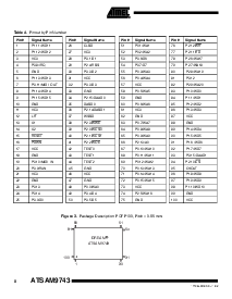 浏览型号ATSAM9743的Datasheet PDF文件第8页