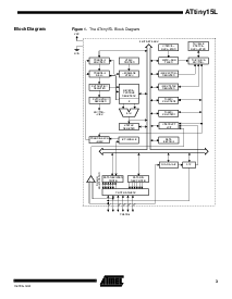 浏览型号ATtiny15L-1SI的Datasheet PDF文件第3页