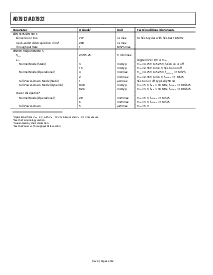 浏览型号AD7922AUJ-R2的Datasheet PDF文件第4页