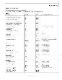 浏览型号AD7922AUJ-R2的Datasheet PDF文件第5页