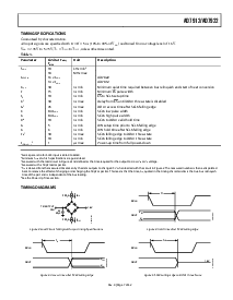 浏览型号AD7922AUJ-R2的Datasheet PDF文件第7页