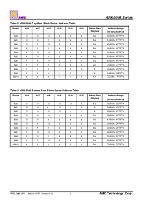 浏览型号A29L004AUL-70的Datasheet PDF文件第7页