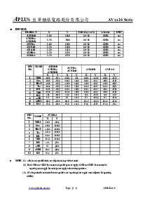 浏览型号AV2116A的Datasheet PDF文件第9页