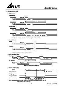 浏览型号AV2108的Datasheet PDF文件第8页