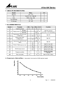 浏览型号AV2116K的Datasheet PDF文件第7页