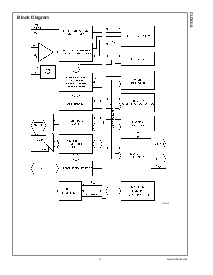 浏览型号CLC031AVEC的Datasheet PDF文件第3页