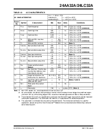 浏览型号24LC32AX-I/P的Datasheet PDF文件第3页