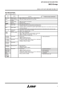 浏览型号M38C30MBAXXXFP的Datasheet PDF文件第3页