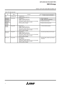 浏览型号M38C30MBAXXXFP的Datasheet PDF文件第4页