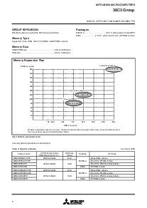 浏览型号M38C30MBAXXXFP的Datasheet PDF文件第6页