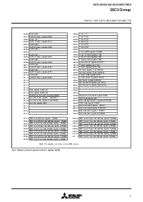 浏览型号M38C30MBAXXXFP的Datasheet PDF文件第9页