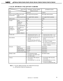 浏览型号UPD784215AYGF的Datasheet PDF文件第9页