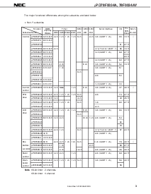 浏览型号UPD78F0034AYGK-9ET的Datasheet PDF文件第3页