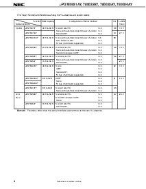 浏览型号UPD780032AYGK的Datasheet PDF文件第4页