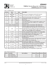 浏览型号ICS8442AYLF的Datasheet PDF文件第3页