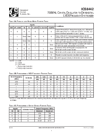 浏览型号ICS8442AYLF的Datasheet PDF文件第4页