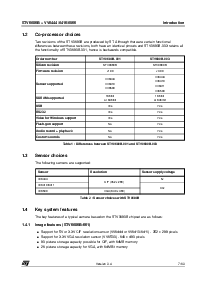 ����ͺ�[name]��Datasheet PDF�ļ���7ҳ